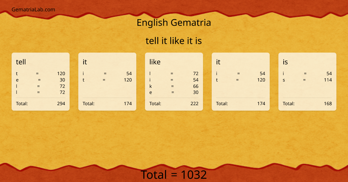 tell it like it is in english Gematria